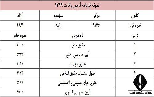 رتبه قبولی درآزمون وکالت دادگستری